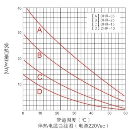 低温电热带