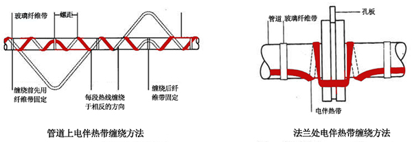 电伴热带管道、法兰上接线图